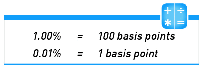 Basis points in payments