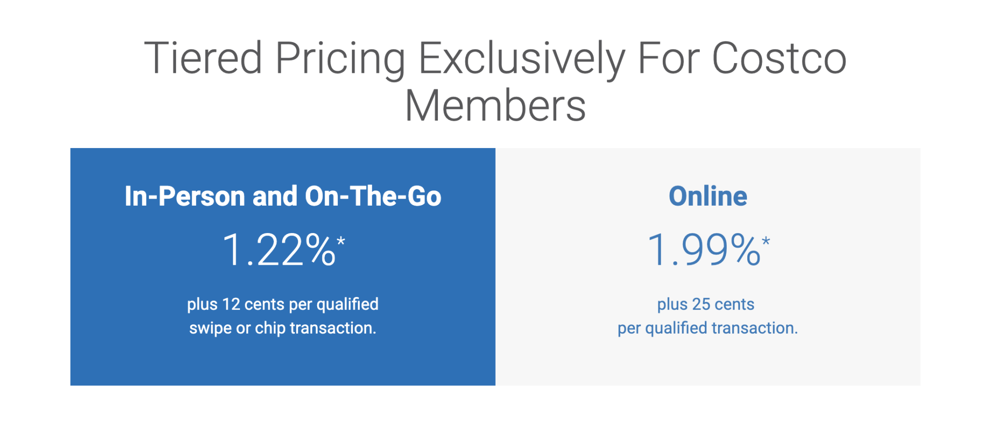 Costco Payment Processing vs Clearly Payments Review and Comparison