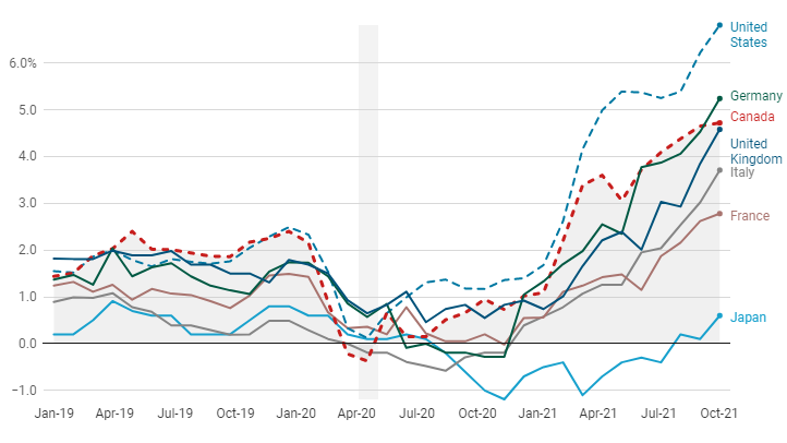 Inflation rate changes by country and impact on credit card processing