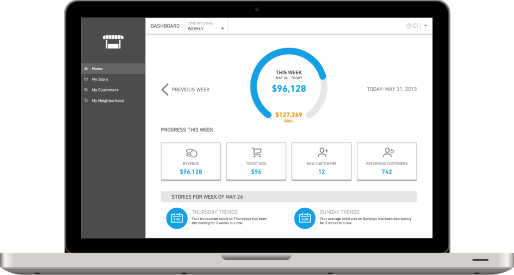 Clover user interface is simple to use