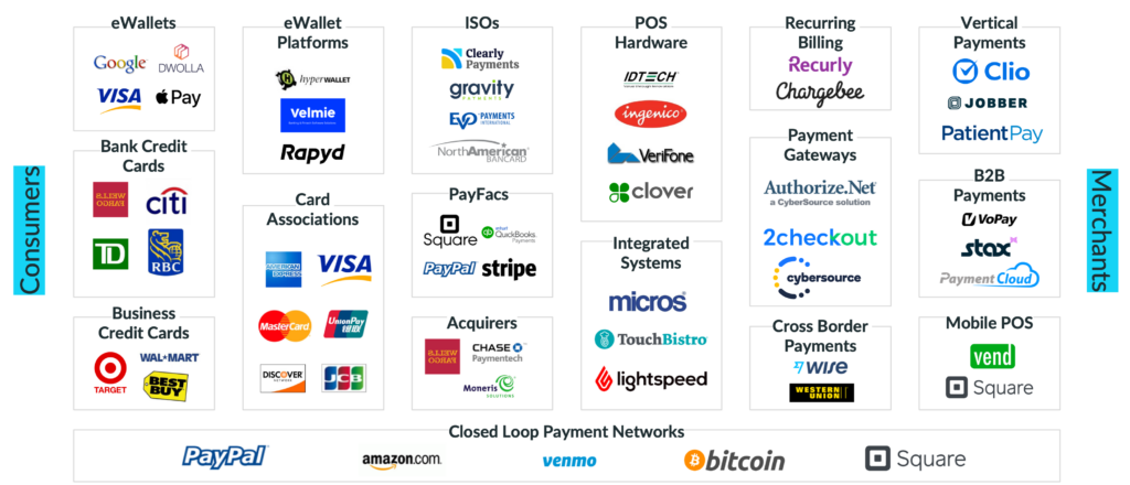 Payments ecosystem